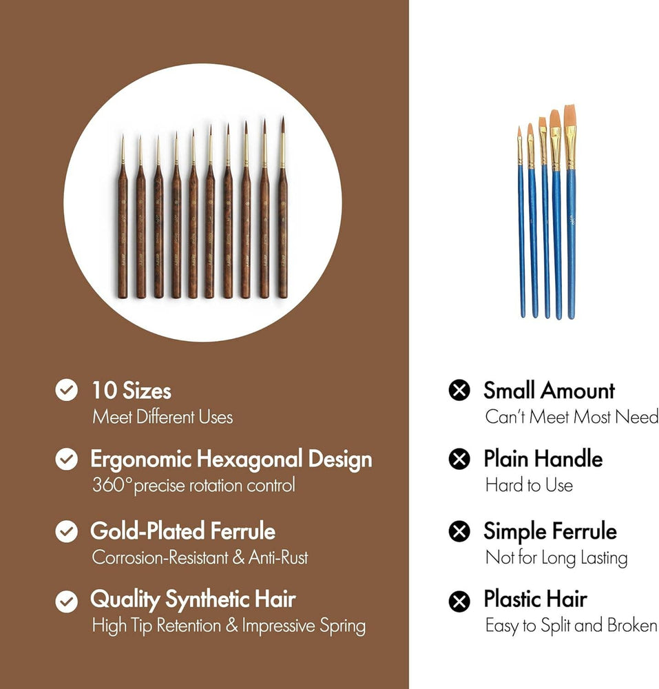 Extreme Detail Paint Brushes for Miniature, Round Tip Nylon: 10 Pcs