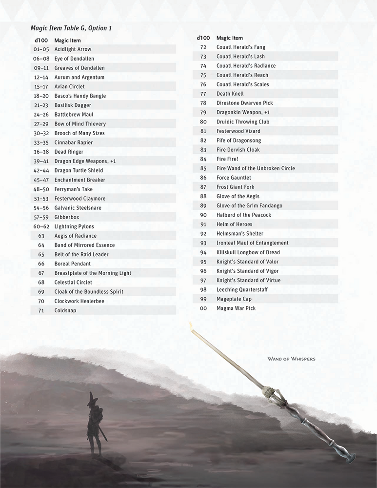 The Griffon's Saddlebag: Book One - 5e D&D Magic Items (Deluxe Hardcover)