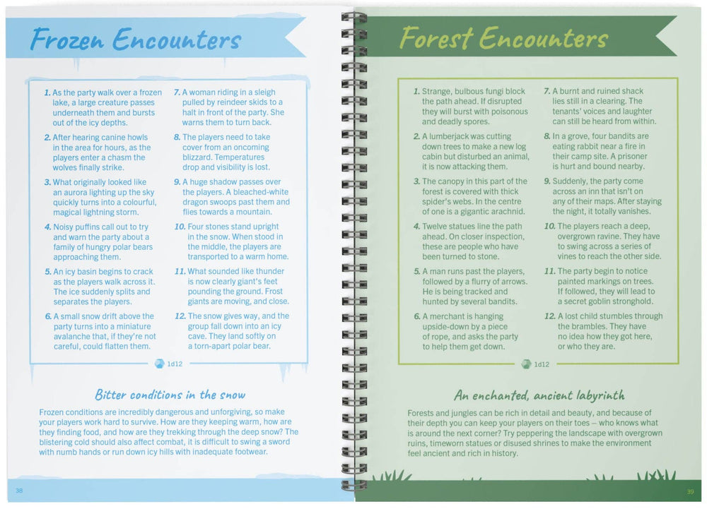 The Game Master's Fantasy Toolkit